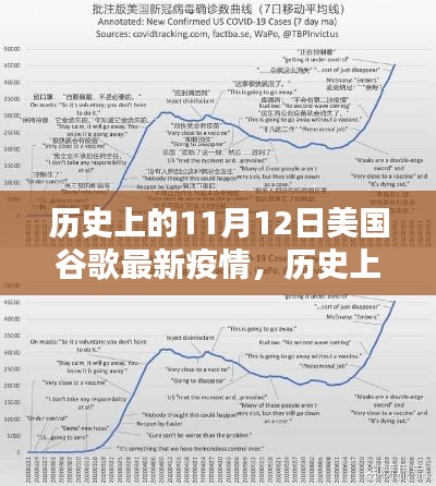 历史上的11月12日,美国谷歌疫情最新动态及其社会影响概览