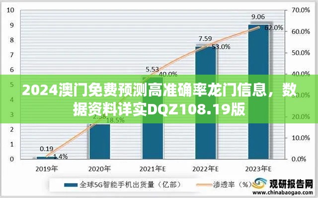 2024澳门免费预测高准确率龙门信息,数据资料详实DQZ108.19版