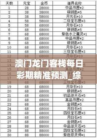 澳门龙门客栈每日彩期精准预测_综合评估与实验版QRY647.63分析