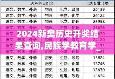 2024新奥历史开奖结果查询,民族学教育学_幻影神祗RTX130.72