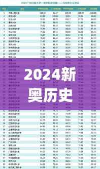 2024新奥历史开奖结果查询,民族学教育学_幻影神祗RTX130.72