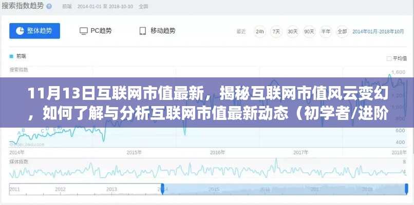 揭秘互联网市值风云变幻,最新动态分析与指南(初学者与进阶用户必读)