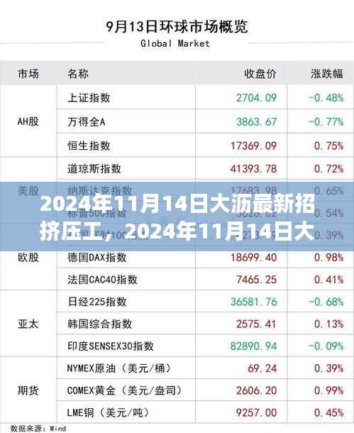 2024年大沥挤压工火热招聘，职场新机遇等你来挑战！
