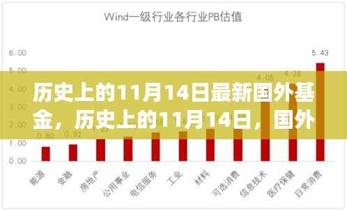历史上的11月14日,国外基金的发展与影响回顾