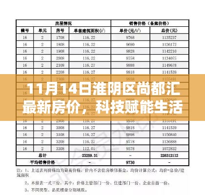 淮阴区尚都汇智能住宅最新房价揭秘与居住体验探索,科技赋能生活新篇章