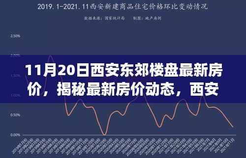 西安东郊楼盘最新房价揭秘,详细解读与概览(附详细解读)