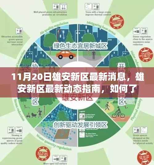 雄安新区发展动态指南,最新消息与融入热潮的指南(11月20日更新)