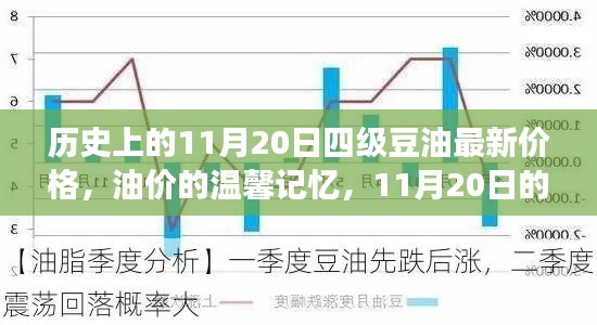 11月20日四级豆油价格回顾与油价温馨记忆故事