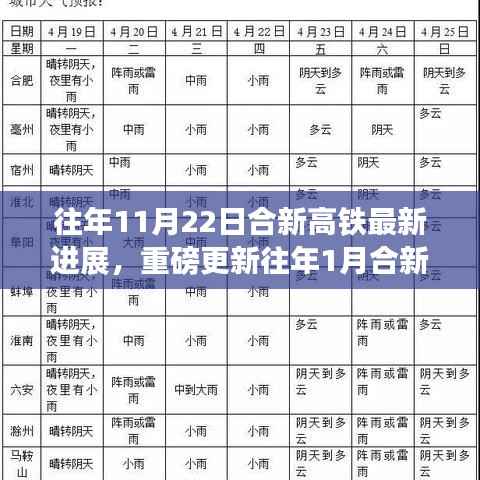 合新高铁最新进展揭秘,从年初到年末的建设动态与重磅更新!
