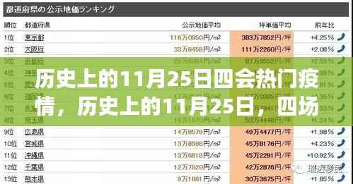 历史上的11月25日,四场疫情的重大转折点与热门疫情回顾
