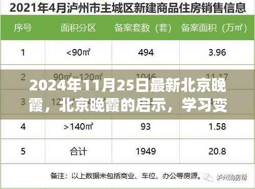 北京晚霞启示录,学习变化,自信成就未来(2024年11月25日最新)