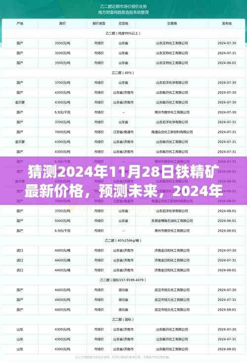 2024年铁精矿市场最新价格走势分析与预测,未来铁精矿价格走势猜测