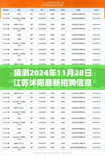揭秘江苏沭阳未来招聘趋势,职业机会大猜想与最新招聘信息预测(2024年11月)