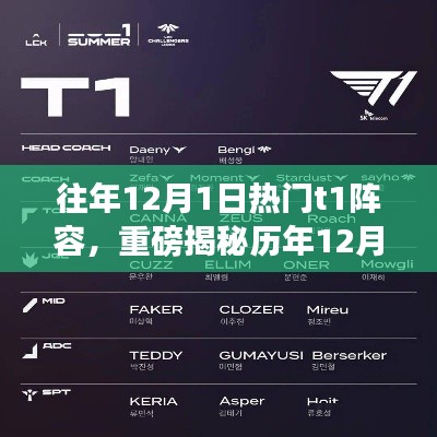 揭秘历年12月1日热门T1阵容,火爆阵容大解析,你了解了吗?