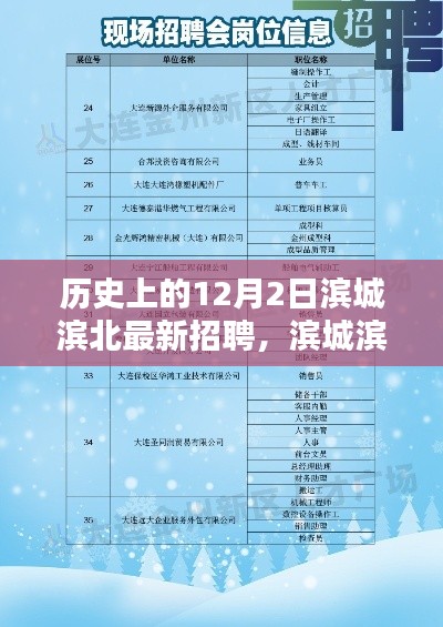 滨城滨北最新招聘及应聘指南,历史招聘回顾与未来职位展望