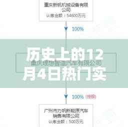 历史上的实业公司注册条件演变,从十二月四日的视角看影响与变迁