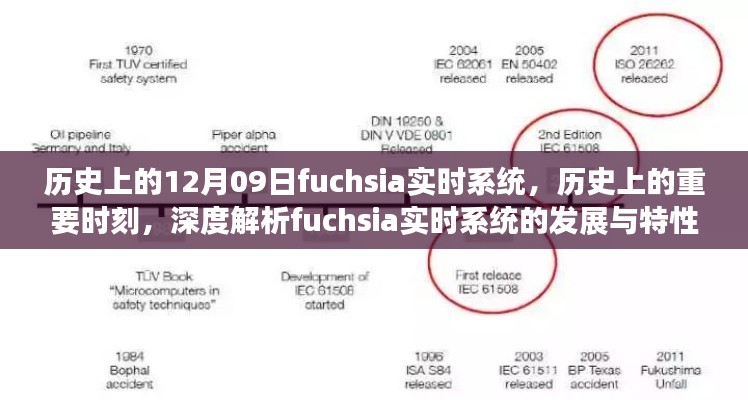 历史上的重要时刻,深度解析Fuchsia实时系统的发展与特性