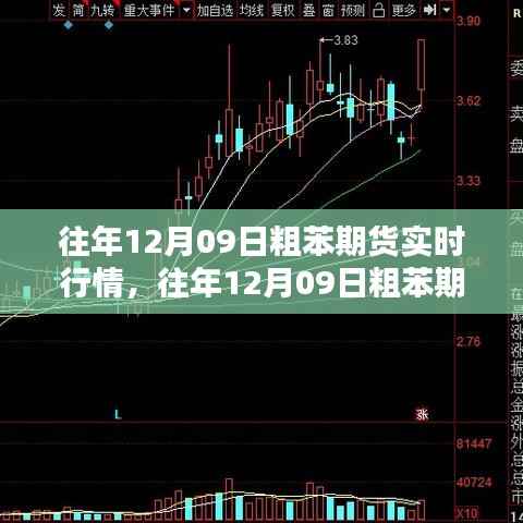 往年12月09日粗苯期货实时行情深度解析及市场动态回顾