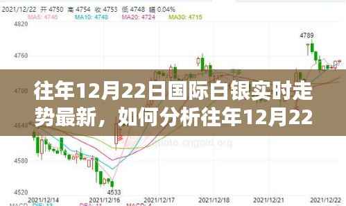 往年12月22日国际白银走势解析,实时走势分析与详细步骤指南