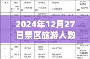 初学者视角,如何创建并实时统计景区旅游人数统计表(2024年12月27日数据展示)