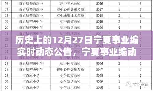 历史上的十二月二十七日,宁夏事业编实时动态公告回顾与前瞻
