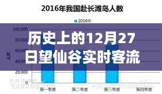 历史上的望仙谷，12月27日壮丽迁徙见证客流量高峰与学习变化的自信力量