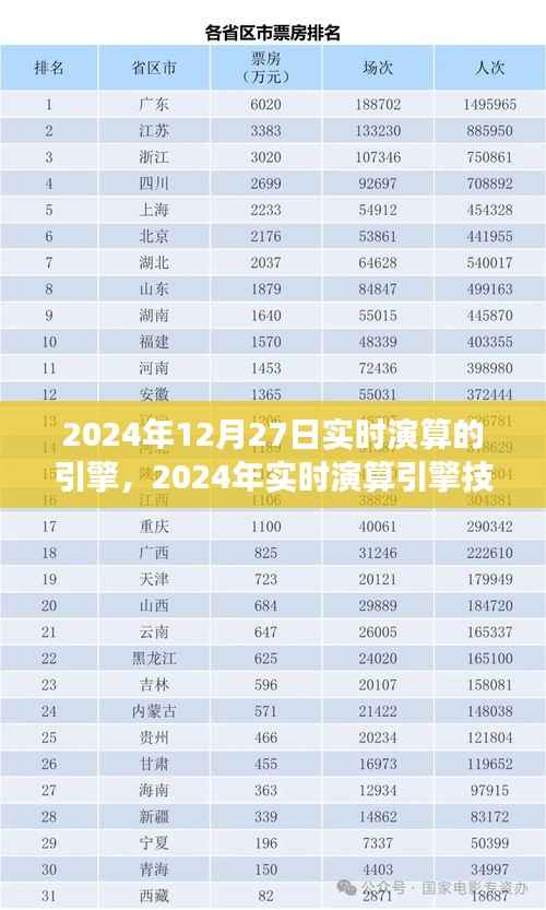 2024年实时演算引擎技术展望,开启未来计算新纪元