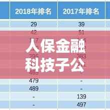 人保金融科技子公司排名揭晓,行业影响力不容小觑