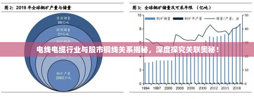 电线电缆行业与股市铜线关系揭秘,深度探究关联奥秘!