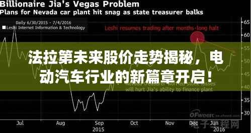 法拉第未来股价走势揭秘,电动汽车行业的新篇章开启!