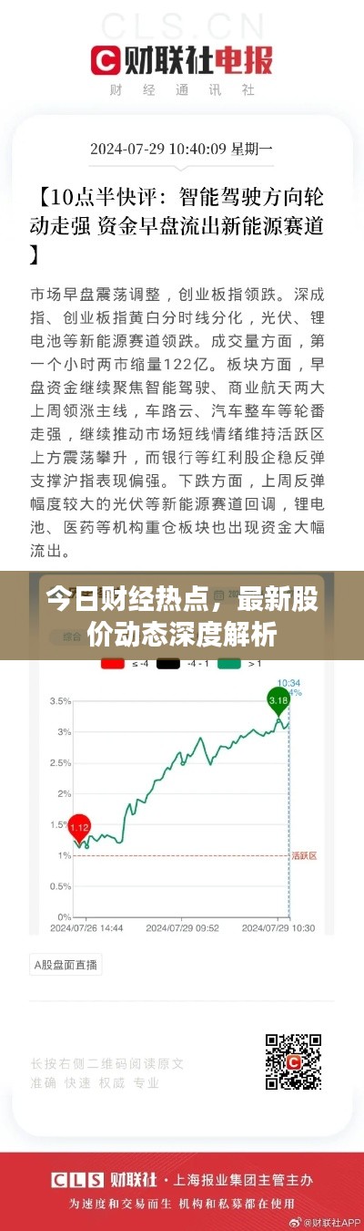 今日财经热点,最新股价动态深度解析