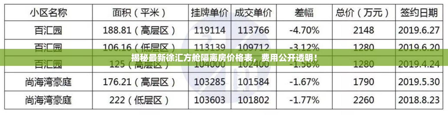 揭秘最新徐汇方舱隔离房价格表,费用公开透明!