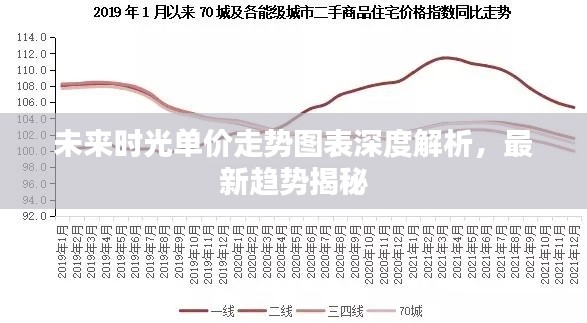 未来时光单价走势图表深度解析,最新趋势揭秘