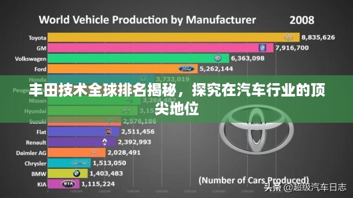 丰田技术全球排名揭秘,探究在汽车行业的顶尖地位