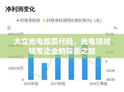 大立光电股票代码,光电领域领军企业的探索之旅