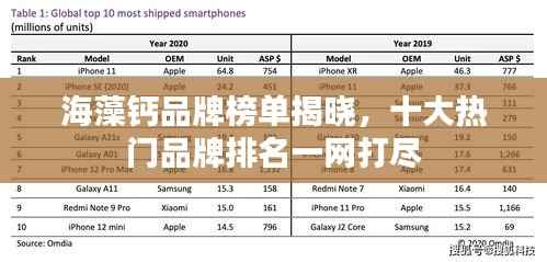 海藻钙品牌榜单揭晓,十大热门品牌排名一网打尽